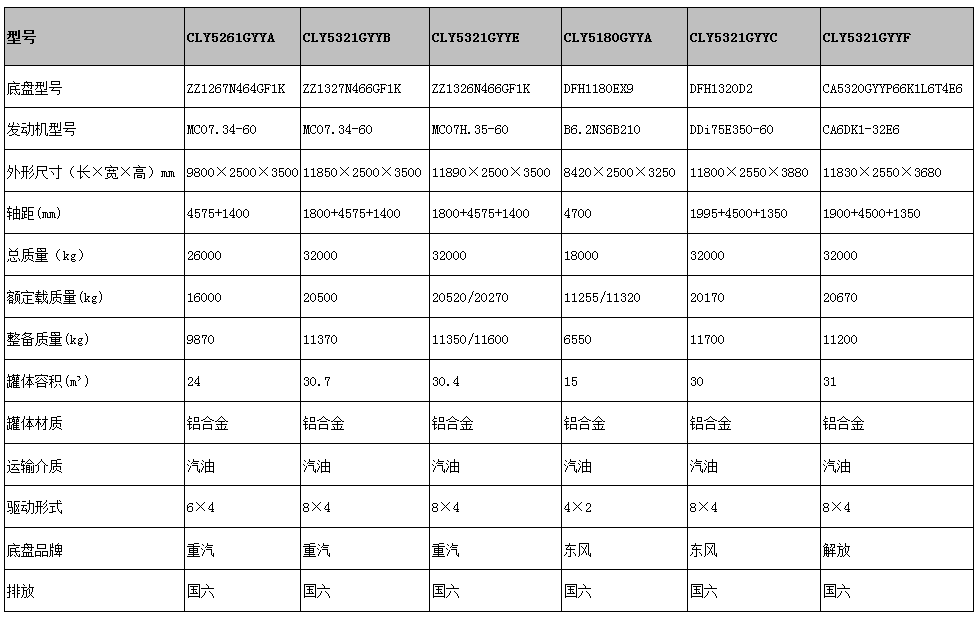 國六運油車型號參數(shù)表圖