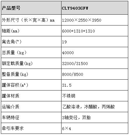 31.5方不銹鋼保溫半掛車型號參數表圖