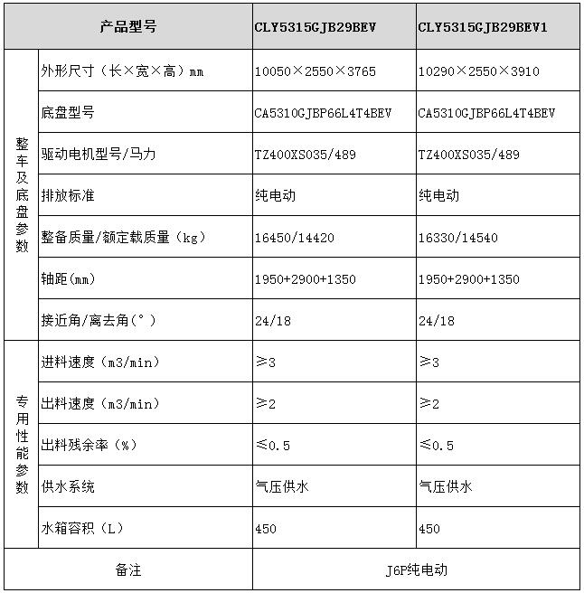 CLY5315GJB29BEV型混凝土攪拌運輸車型號參數表圖