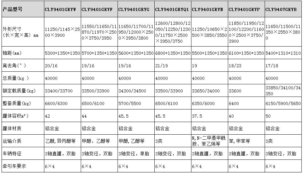 42方鋁合金半掛車型號參數表圖