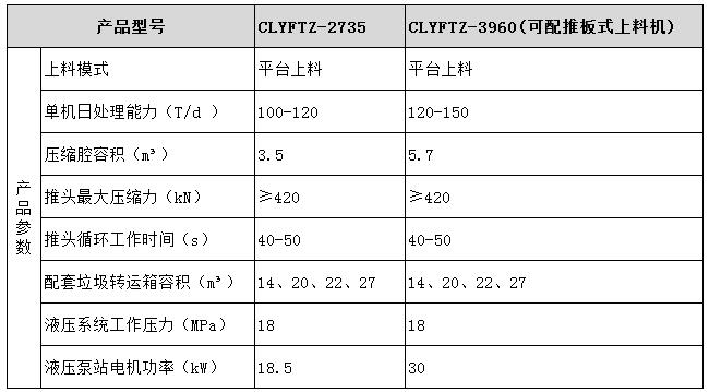 中型垃圾壓縮設(shè)備型號參數(shù)表圖